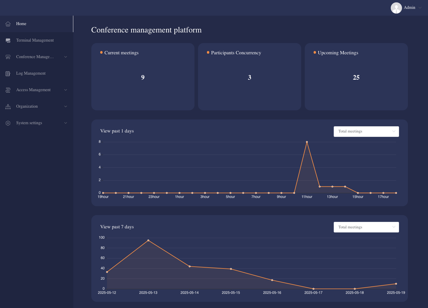 VidyVault dashboard showing 7-day meeting statistics chart