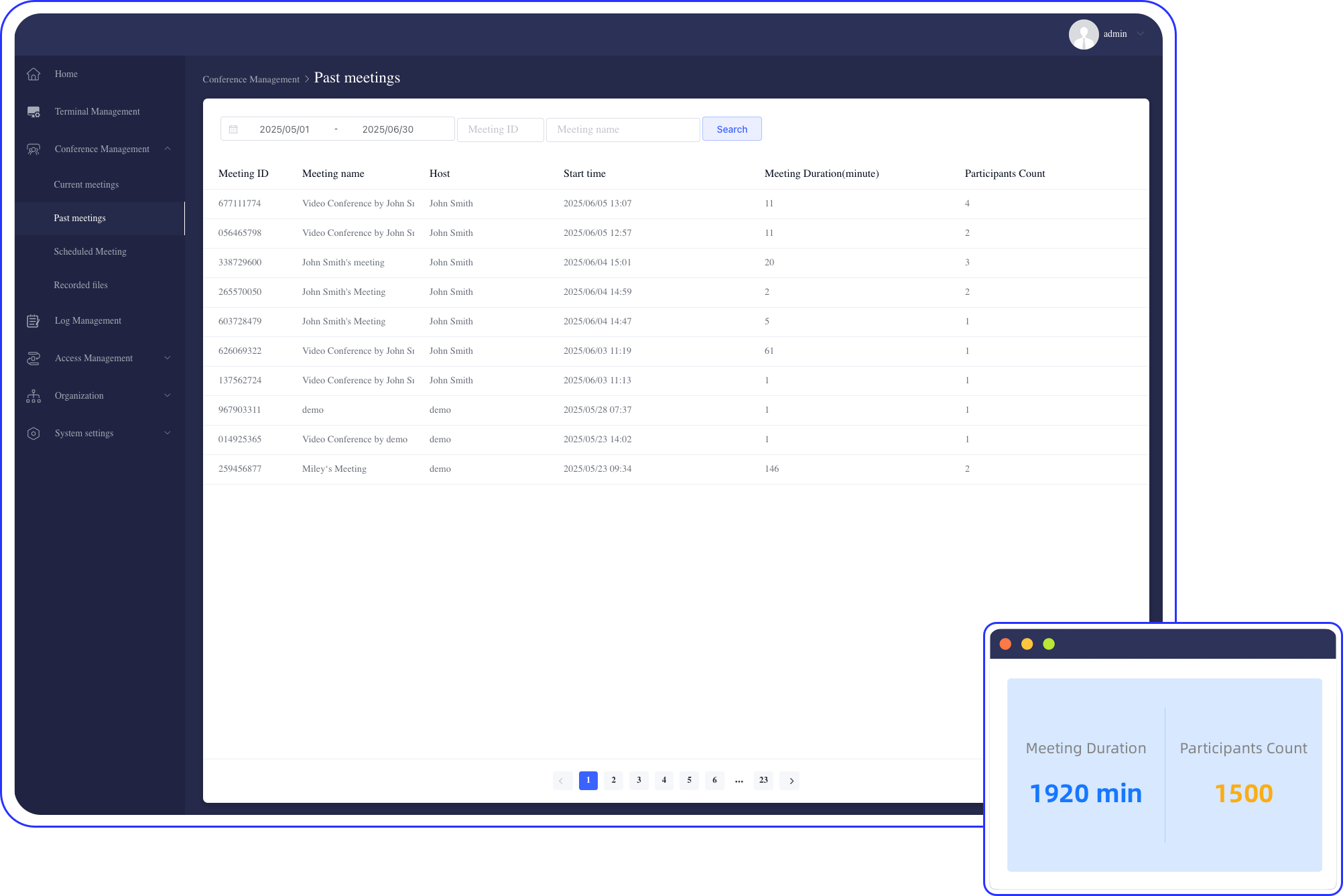 VidyVault analytics dashboard showing meeting metrics
