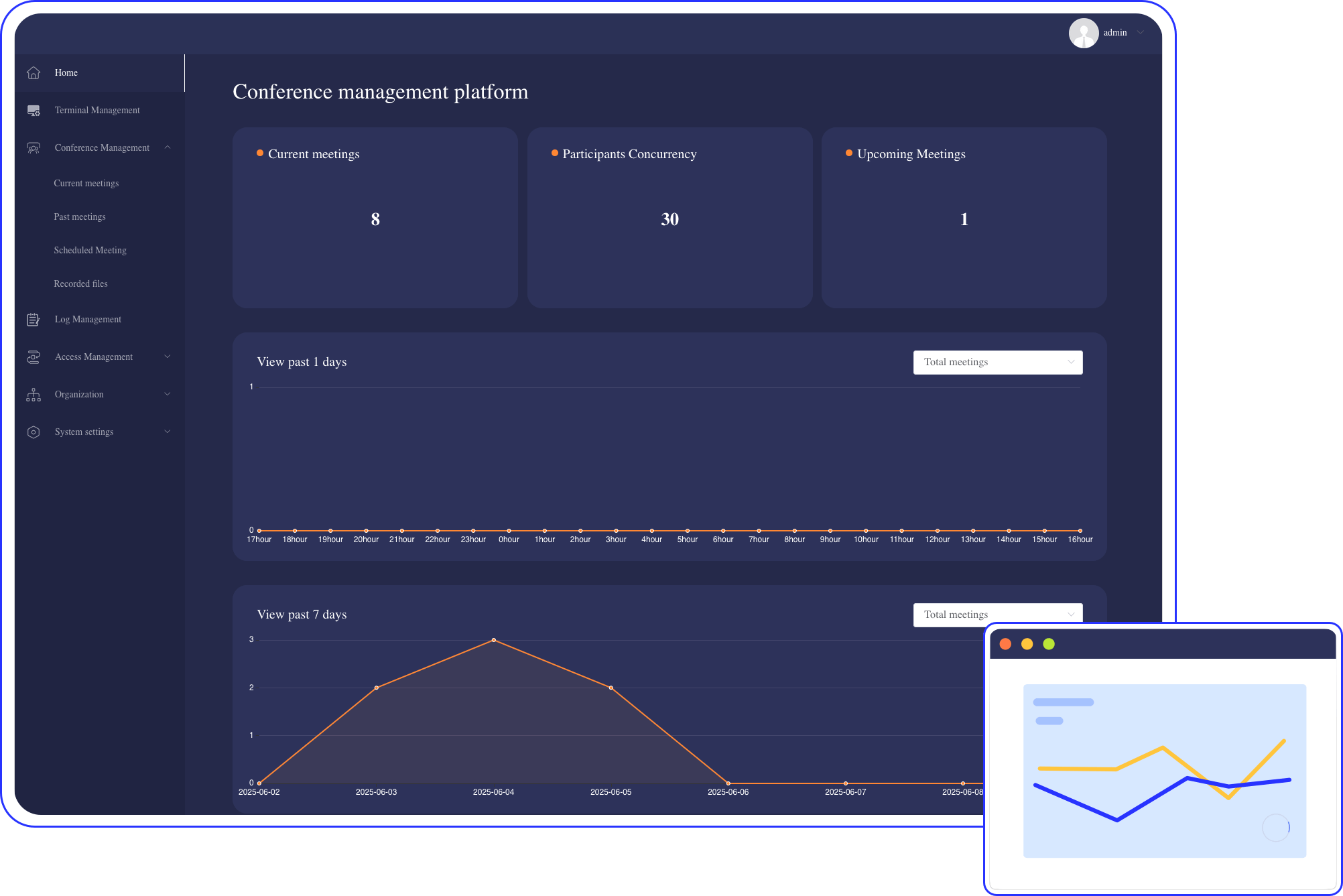 VidyVault admin dashboard monitoring active meetings